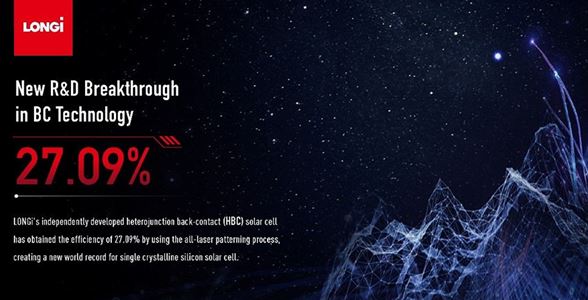 LONGi Sets a New World Record of 27.09% for the Efficiency of Silicon HBC Solar Cells