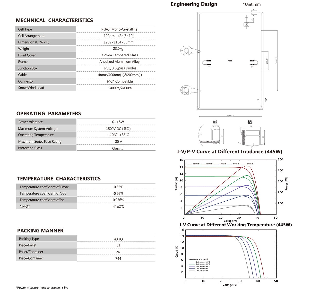 KYM5-60H-435-455Wp-2