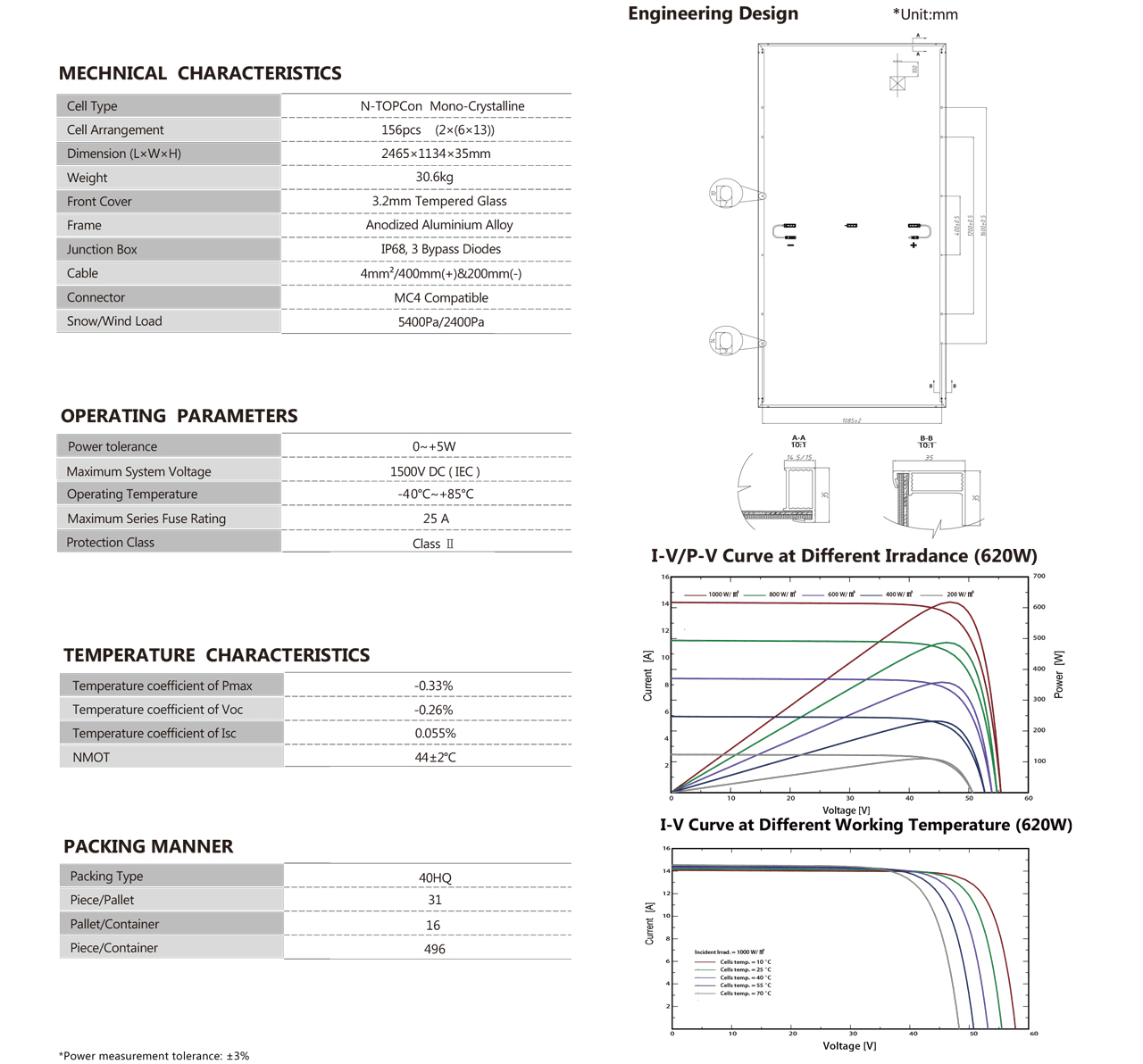 KYN5-78H-610-630Wp-2