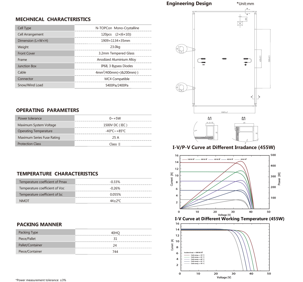 KYN5-60H-445-465Wp-2