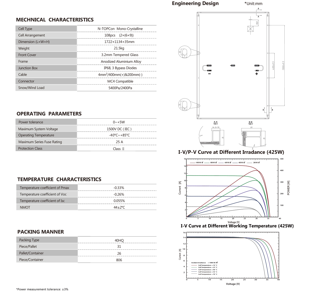KYN5-54H-415-435Wp-2