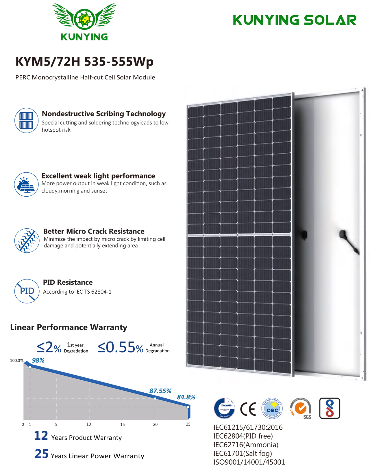 KYM5 72H 535-555Wp-1