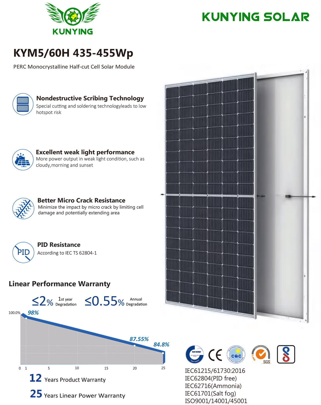 KYM5 60H 435-455Wp-1