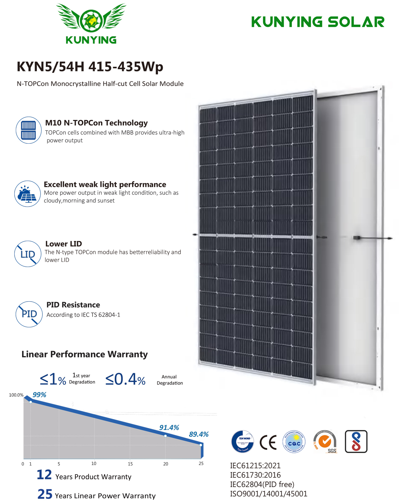 KYN5 54H 415-435Wp-1