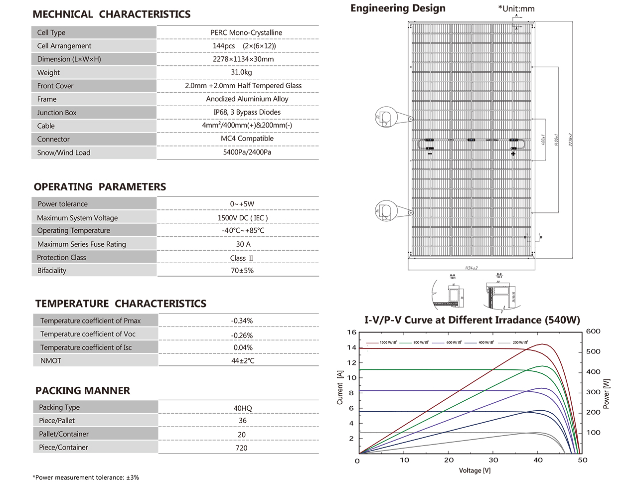 KYM5 72GD 535-555Wp-2