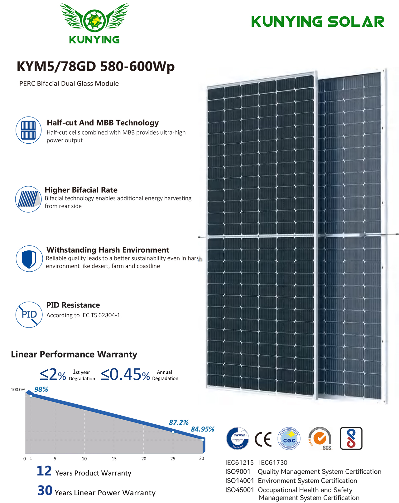 KYM5 78GD 580-600Wp-1