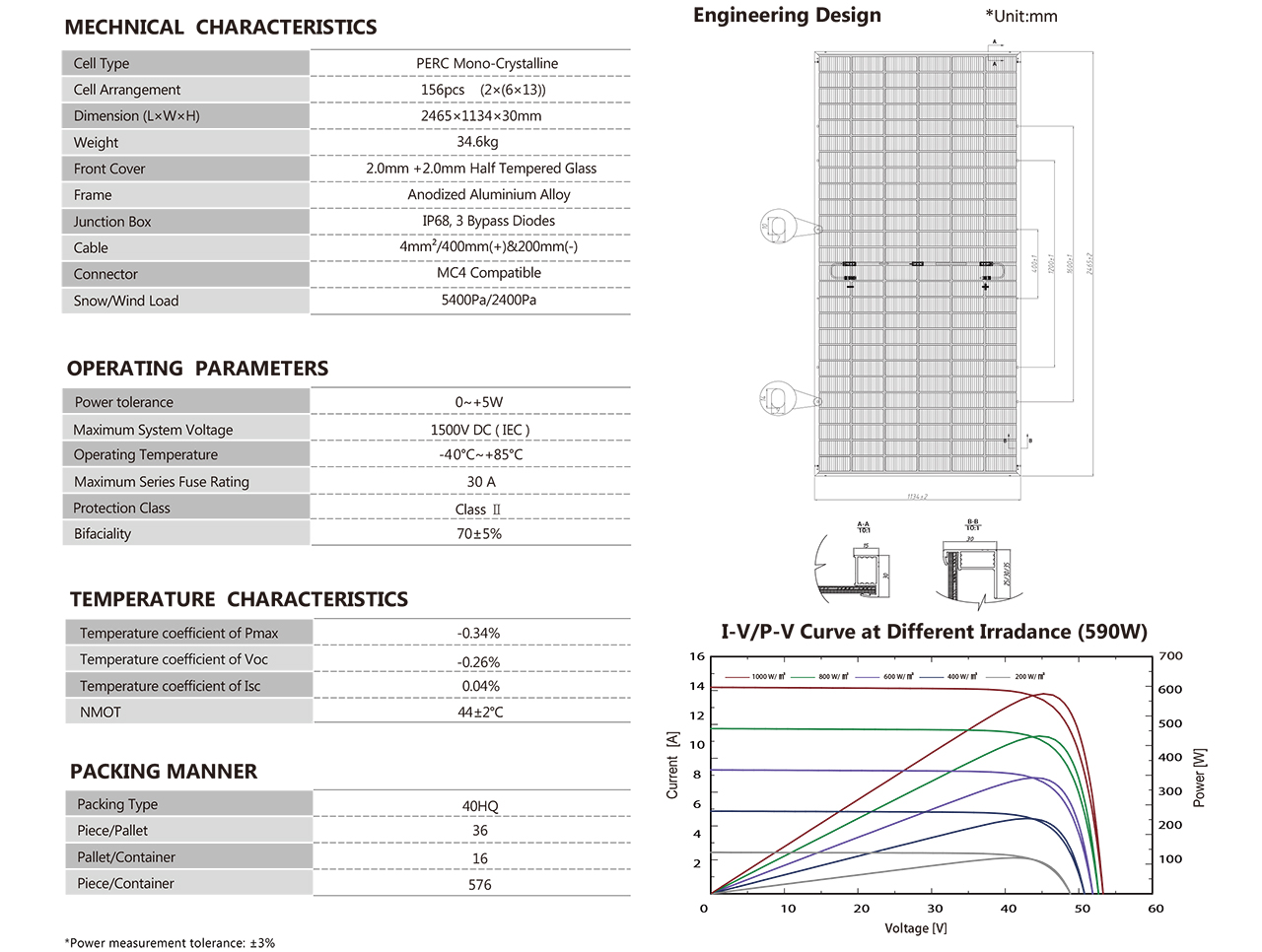 KYM5 78GD 580-600Wp-2