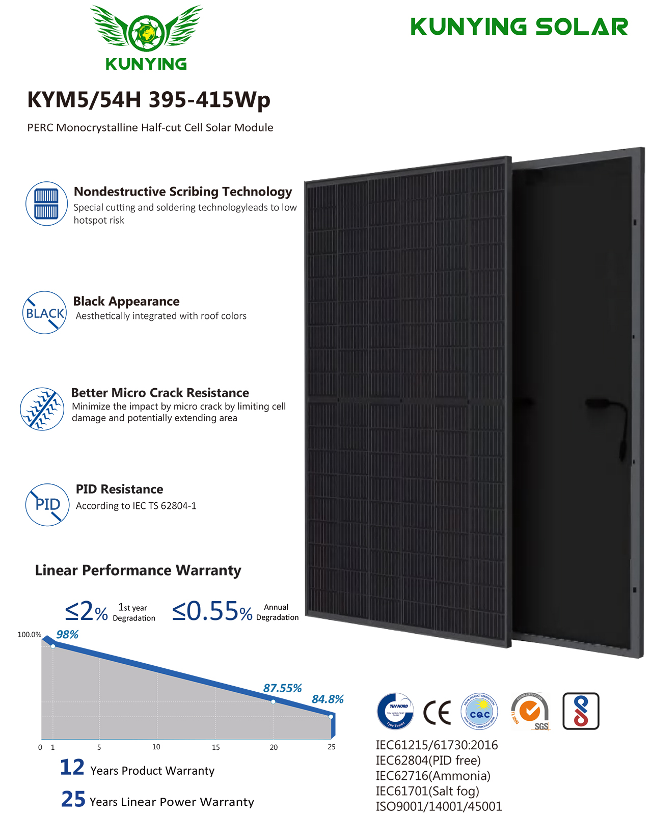 KYM5 54H 395-415Wp-1