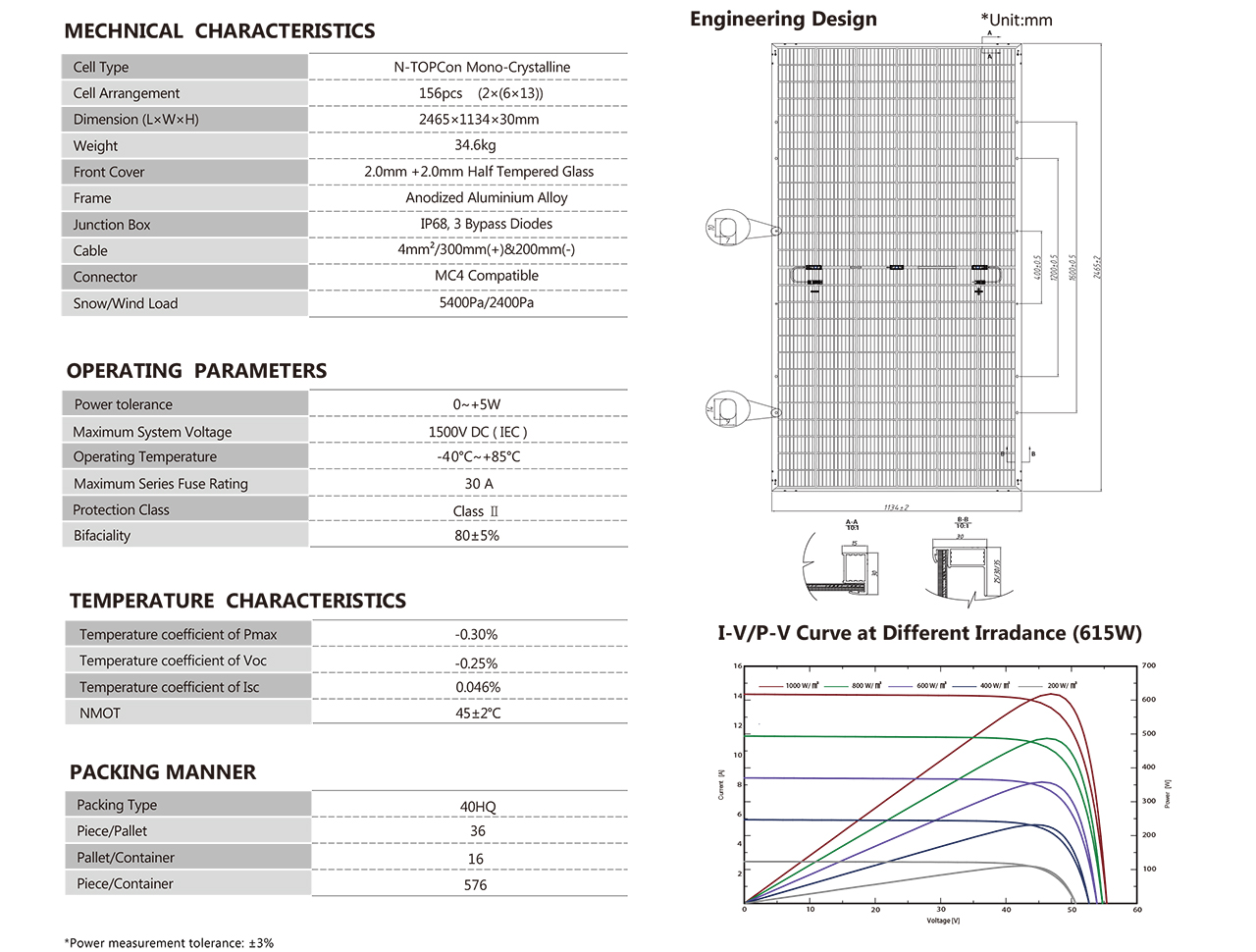 KYN5 78GD 605-625Wp-2
