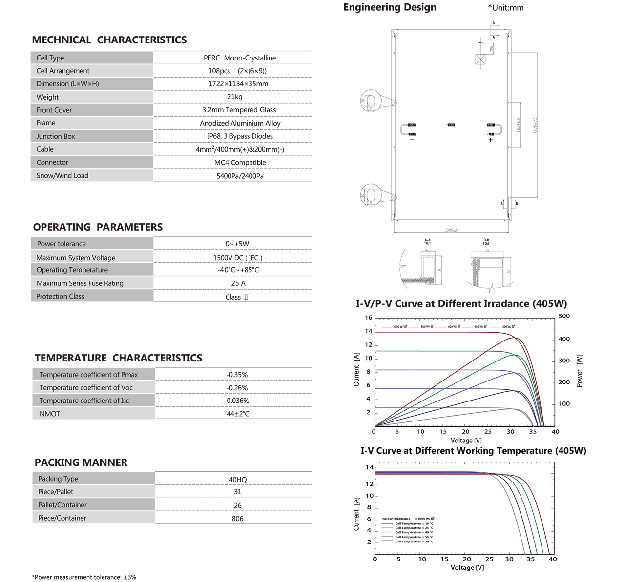 KYM5 54H 395-415Wp-2