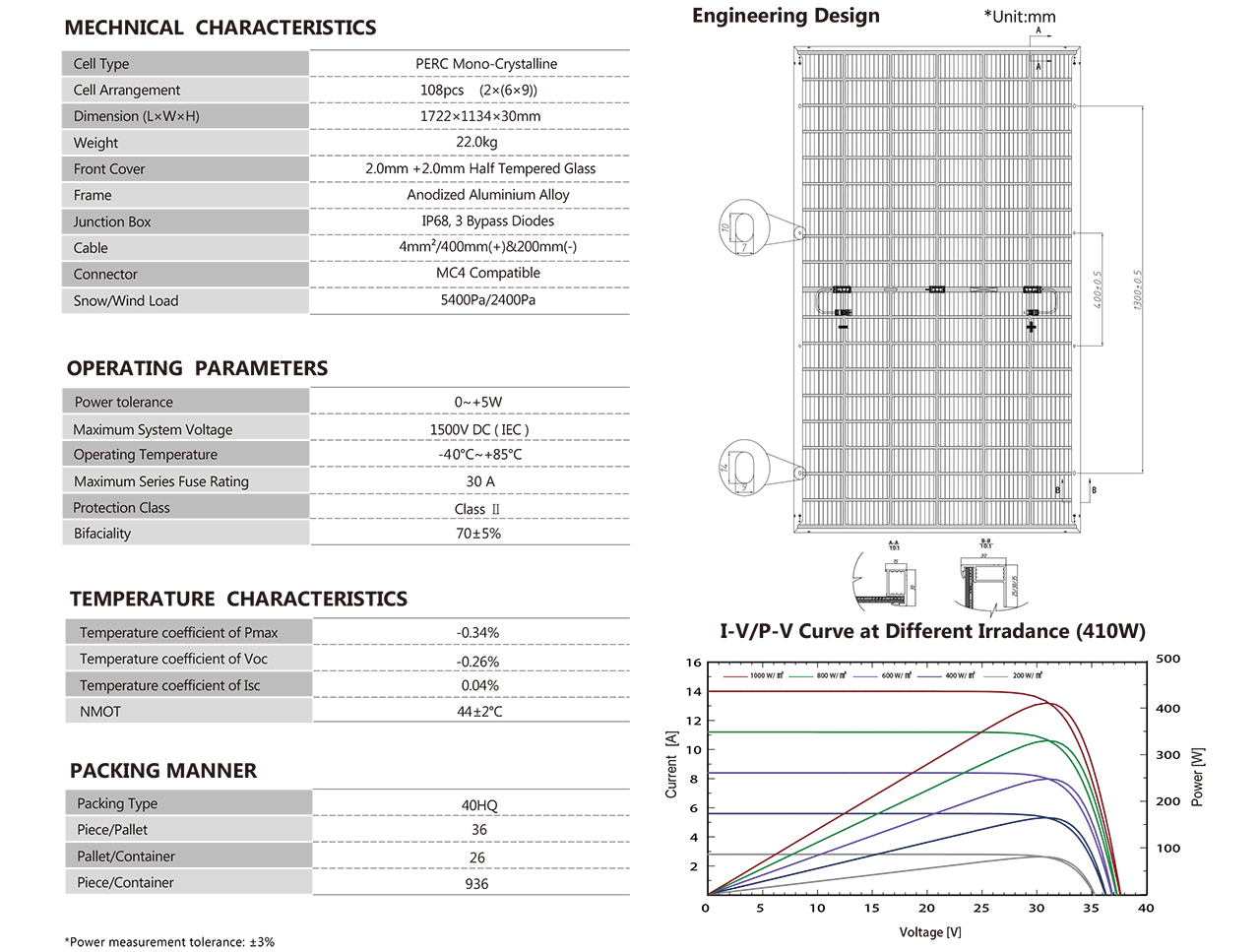 KYM5 54GD 395-415Wp-2