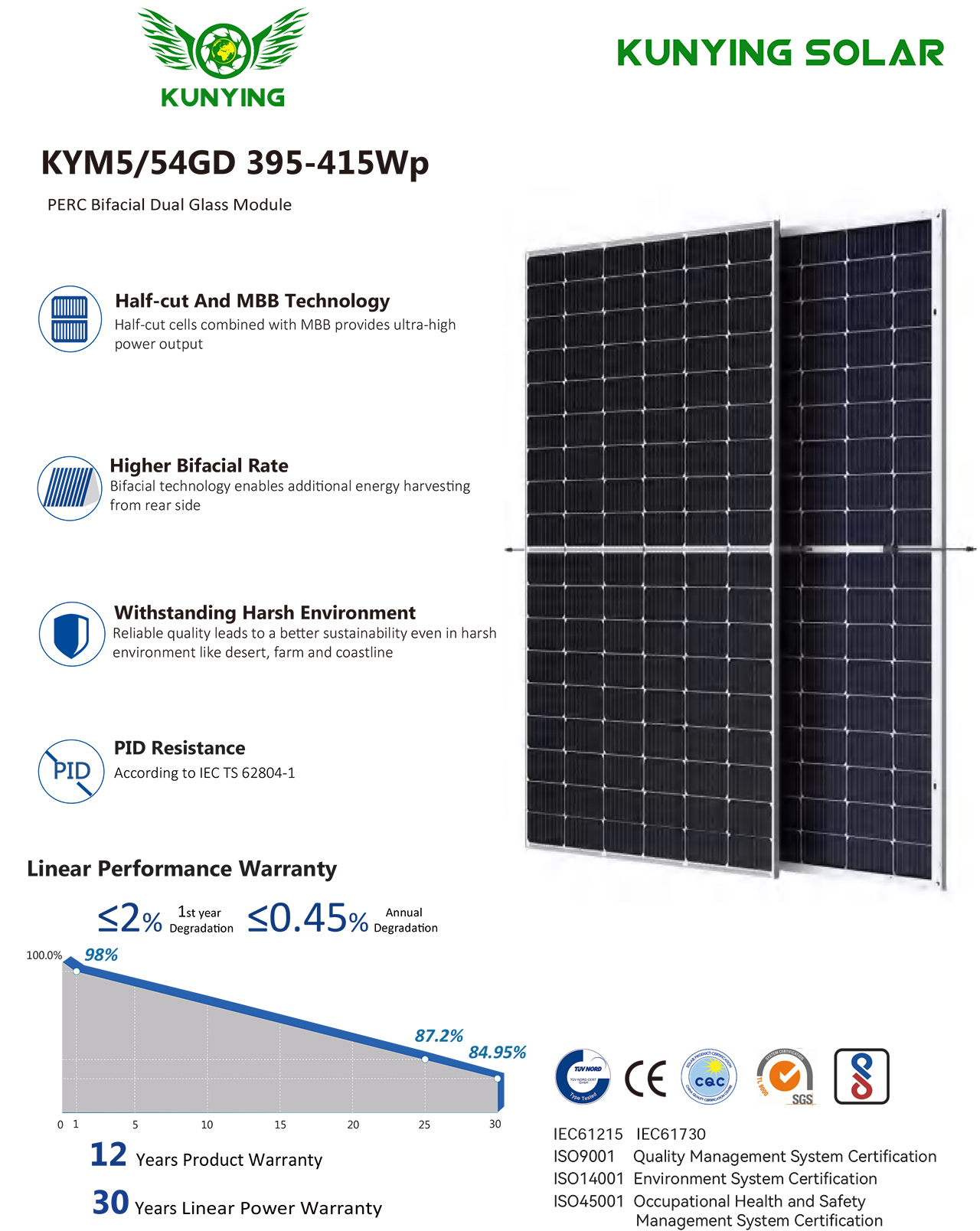 KYM5 54GD 395-415Wp-1