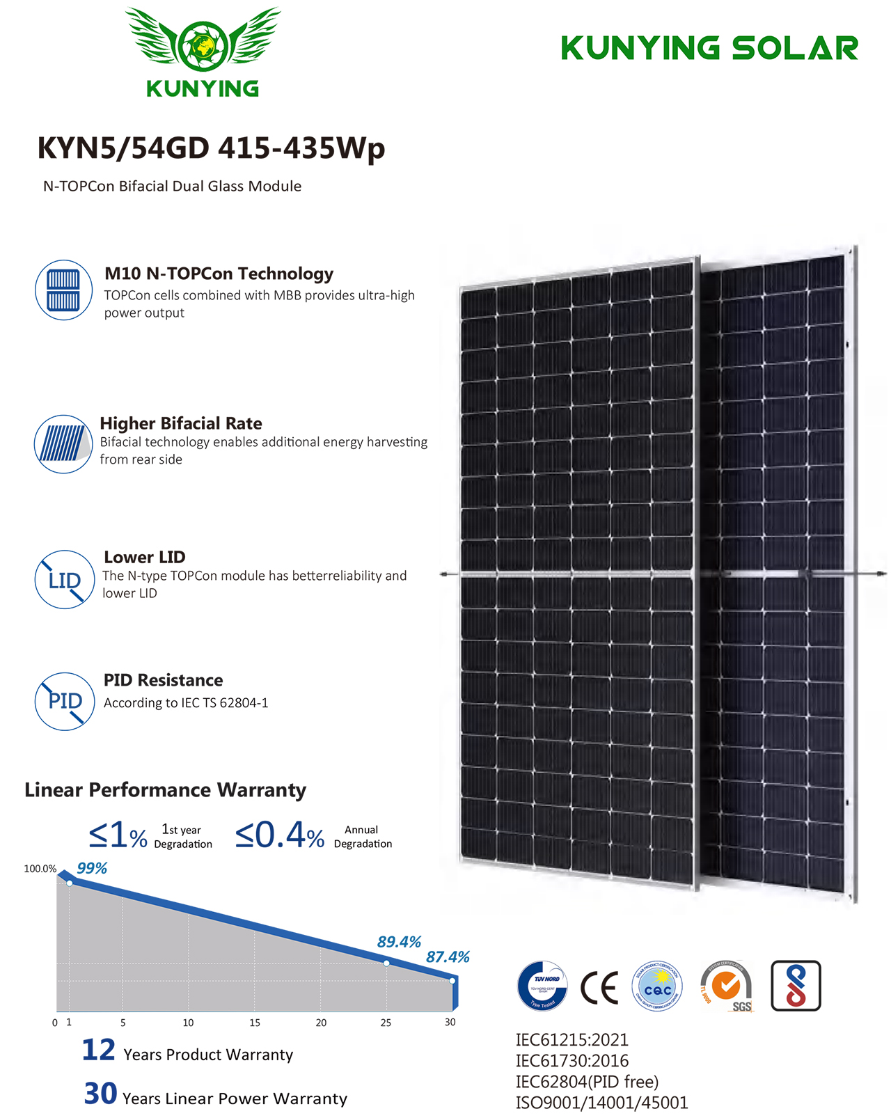 KYN5 54GD 415-435Wp-1
