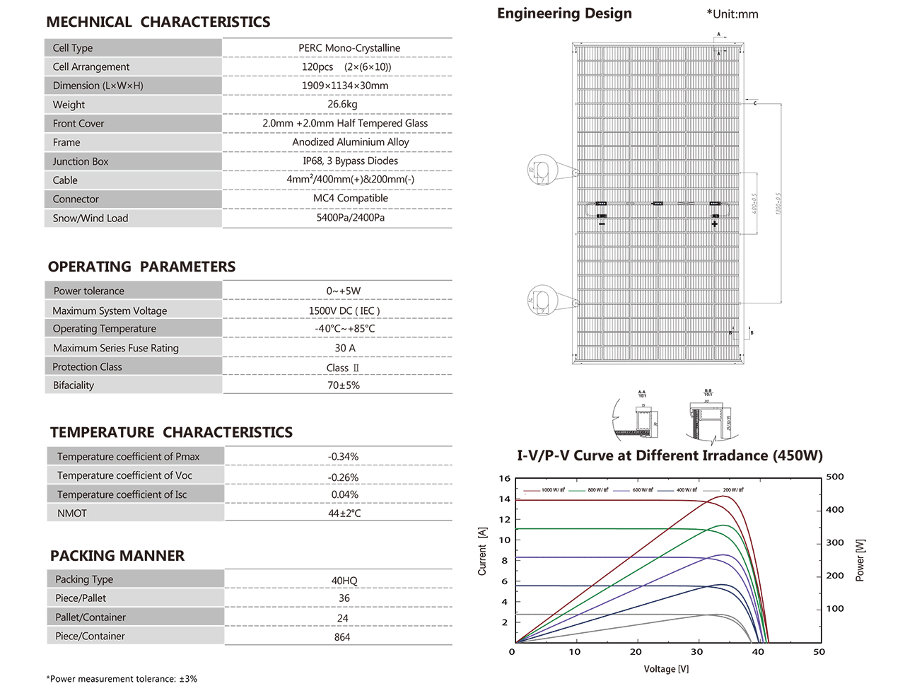 KYM5 60GD 440-460Wp-2
