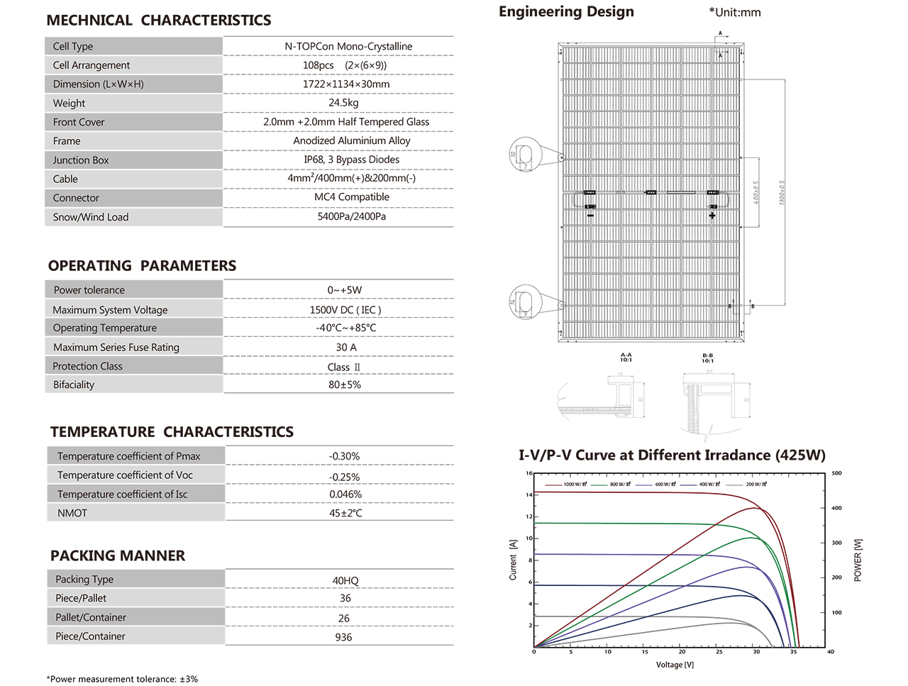 KYN5 54GD 415-435Wp-2