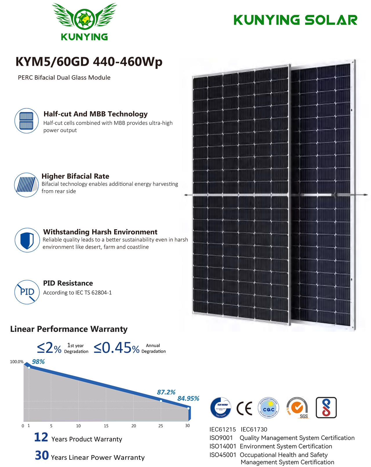 KYM5 60GD 440-460Wp-1